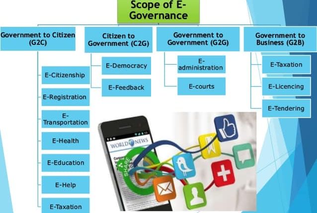 E-Government в смартфоне.