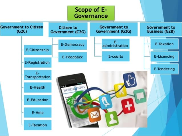 E-Government в смартфоне.