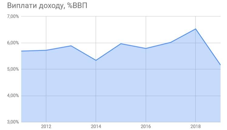Прозноз от эксперта Данила Монина.