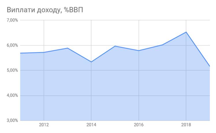 Прозноз от эксперта Данила Монина.