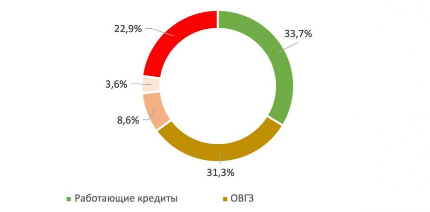 Как работаю украинские банки